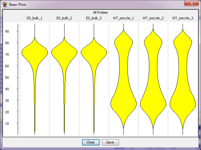 Bean Plot