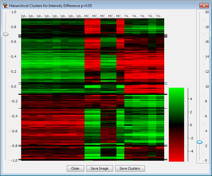 Hierarchical Cluster Plot