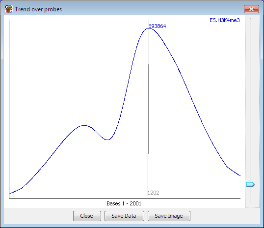 Probe Trend Plot